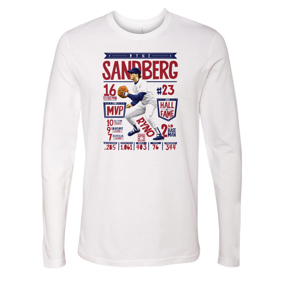 Ryne Sandberg Stats R