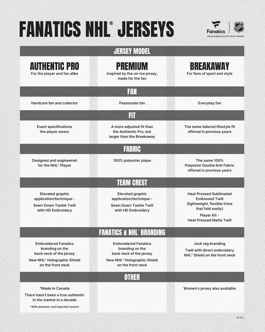 Chicago Blackhawks Centennial Fanatics Breakaway Replica Home Jersey